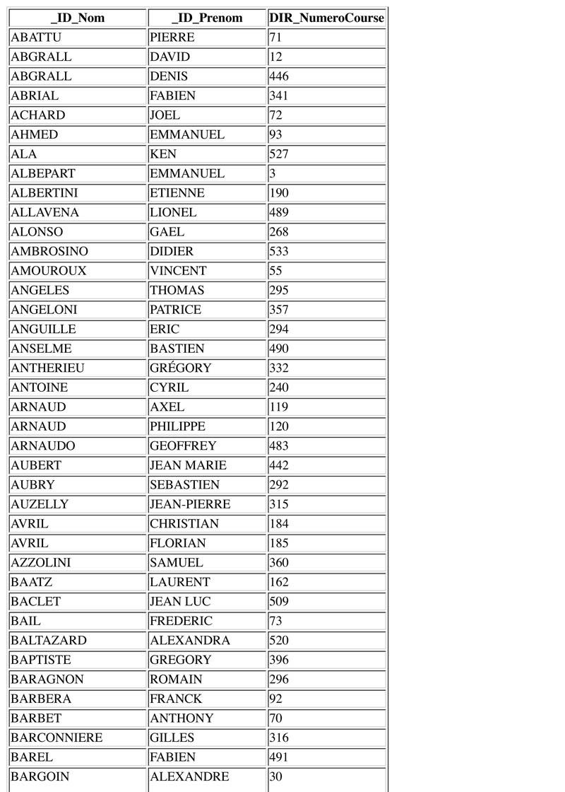 Liste alphébétique des pilotes